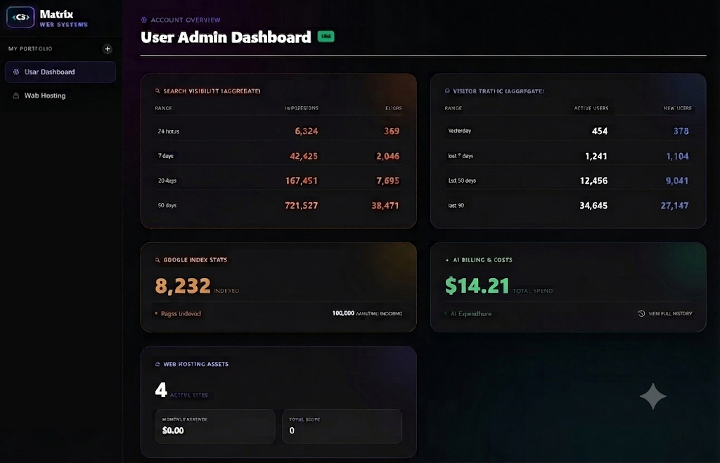 C3 User Admin Dashboard